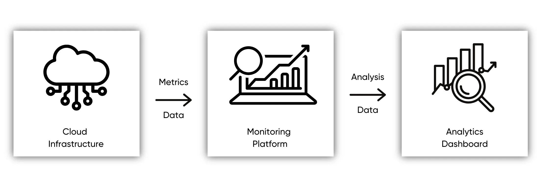 Cloud Cost Optimization Hero Image
