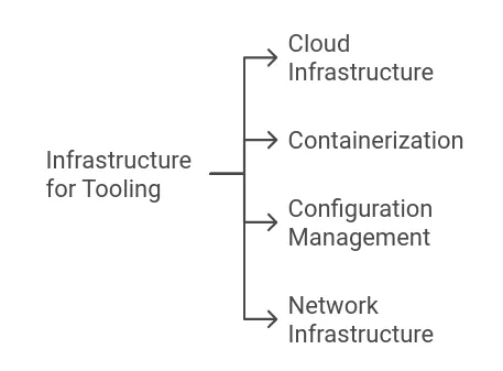 Infrastructure Image