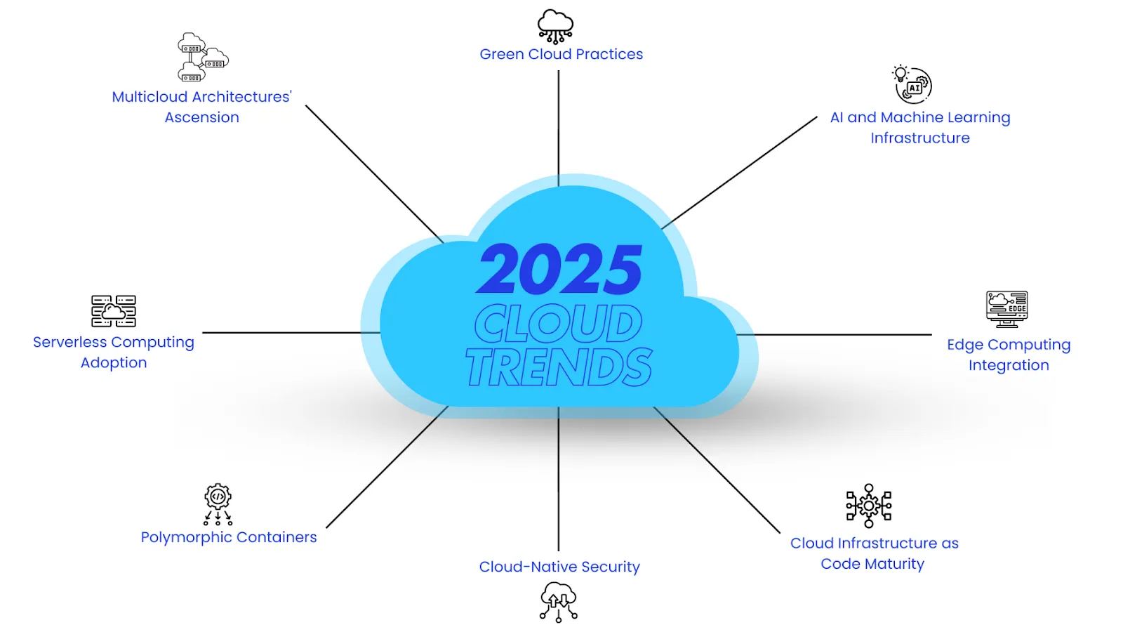 What Platform Engineers Need to Know About the Most Important Cloud Trends