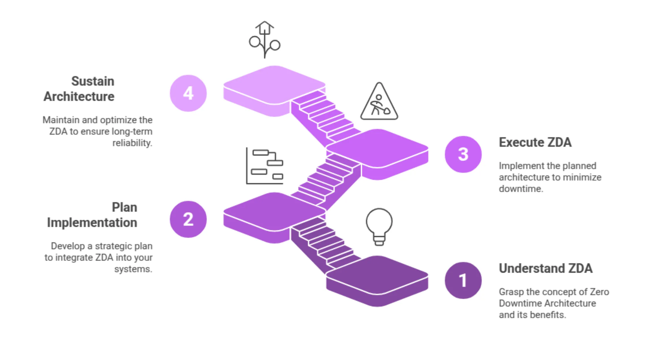 Distributed Tracing Overview
