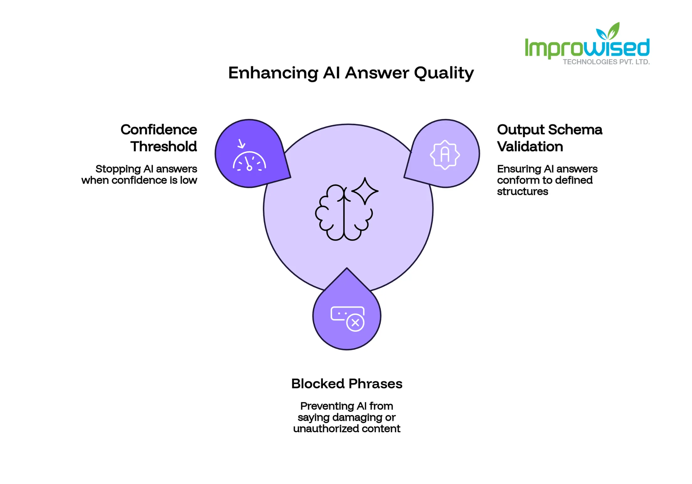 AI Hallucination in Production: What Your Monitoring Tools Are Missing
