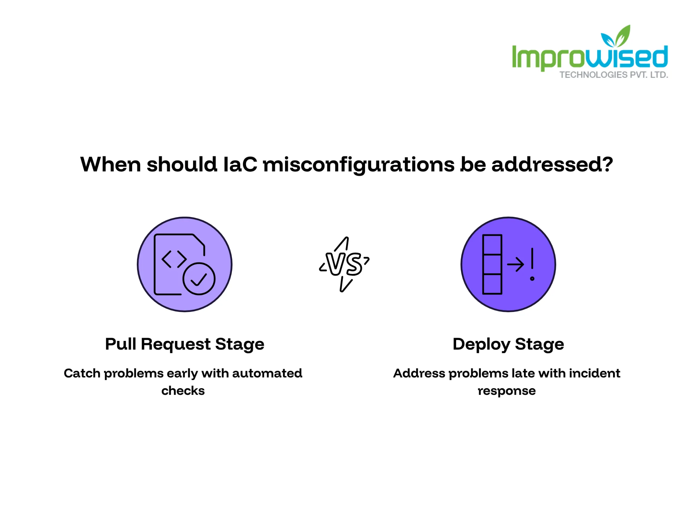 IaC Security Best Practices Before You Automate Everything