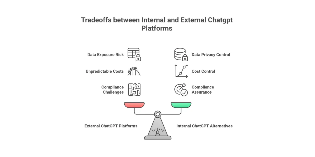 Deploy Your Own ChatGPT Alternative with LiteLLM Proxy and OpenWebUI