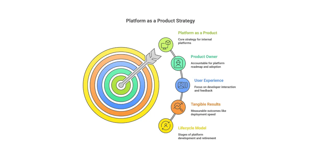 Platform as a Product Guide: How to Build Internal Platforms That Scale