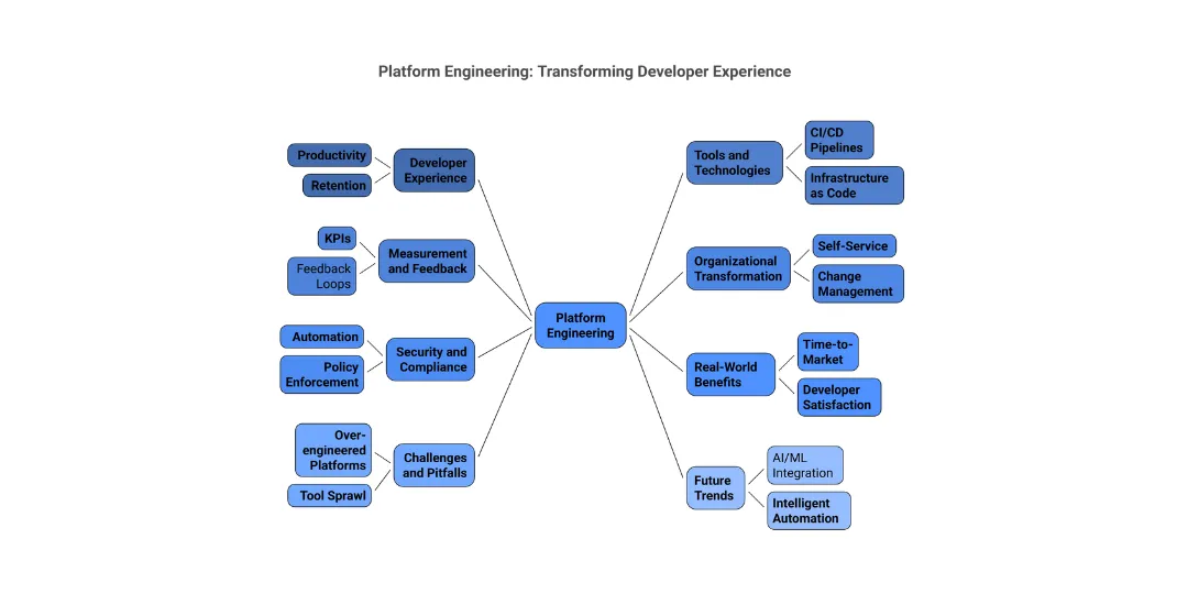 Unlocking Developer Potential: How Platform Engineering Transforms Developer Experience