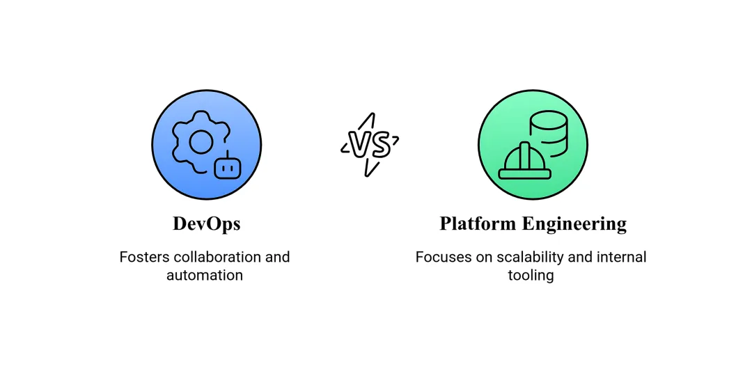 What are the differences between platform engineering and DevOps and which one is best for your team?