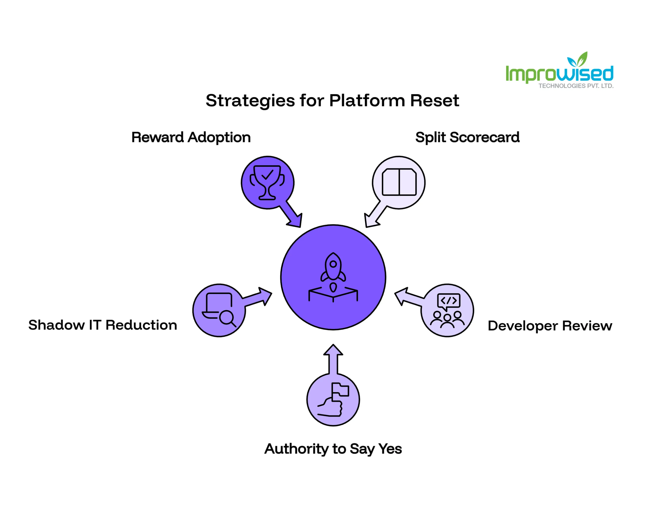 Why Platform Teams Produce Gatekeepers Instead of Partners