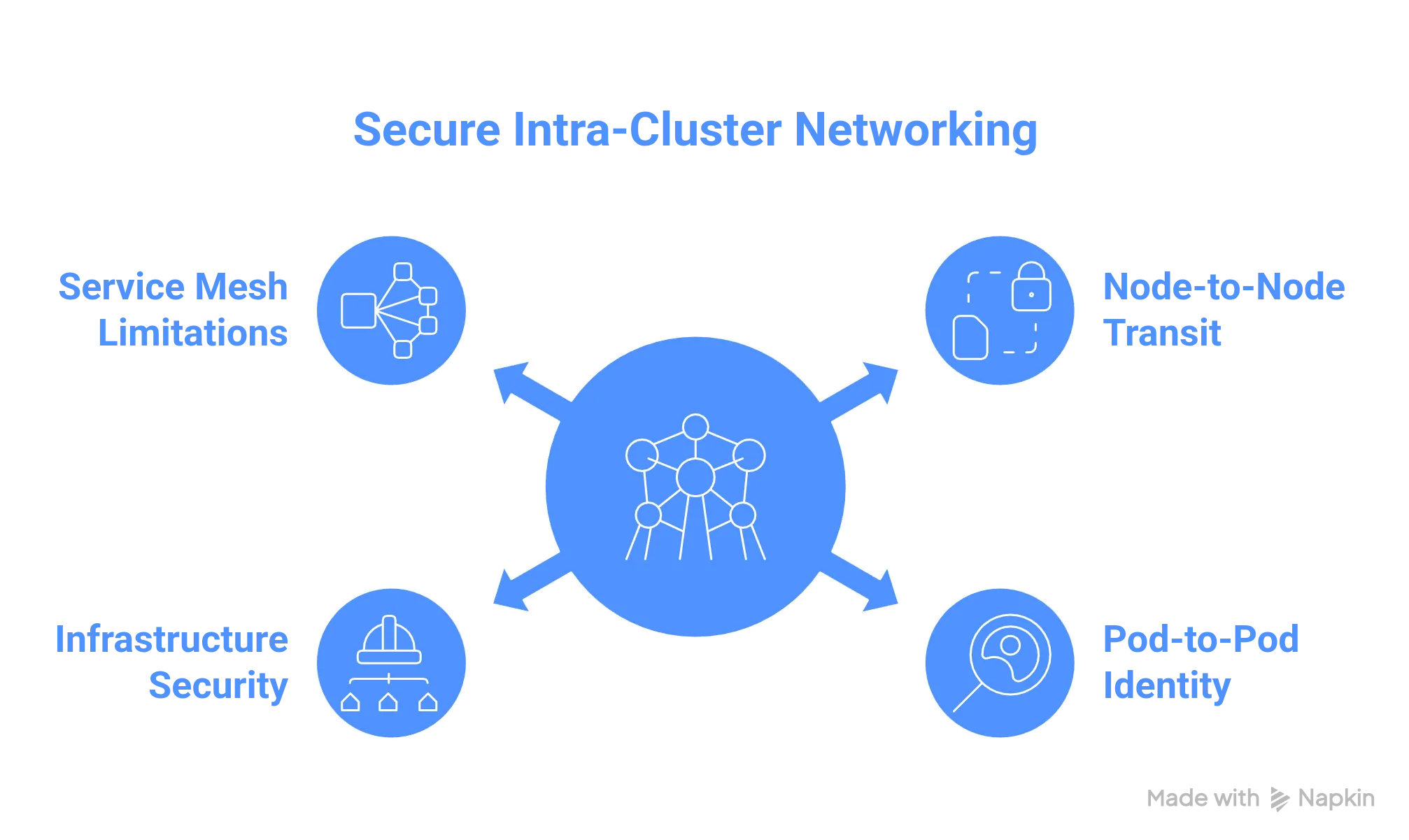 Secure Intra-Cluster Networking in Kubernetes Through WireGuard