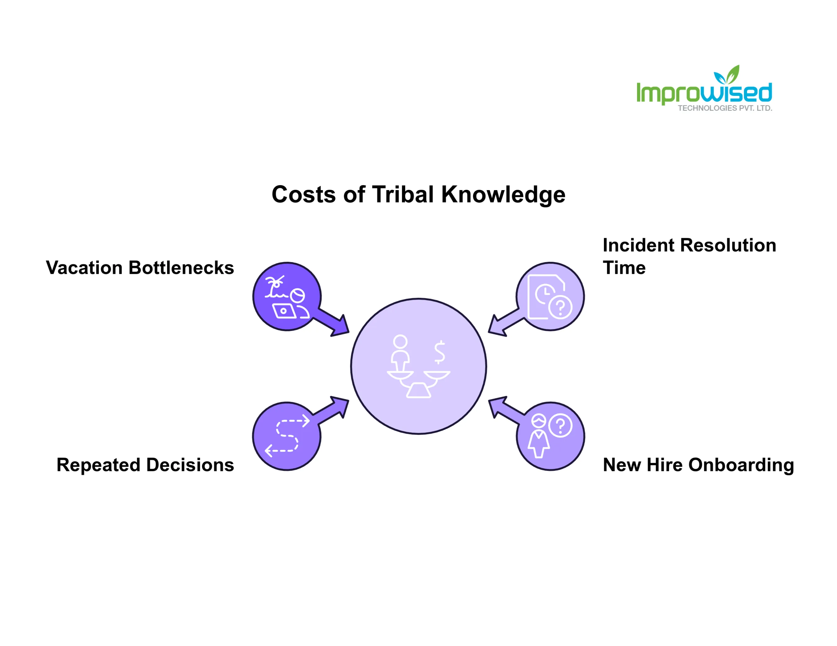 The Real Cost of Tribal Knowledge: How to Audit and Eliminate Operational Risk