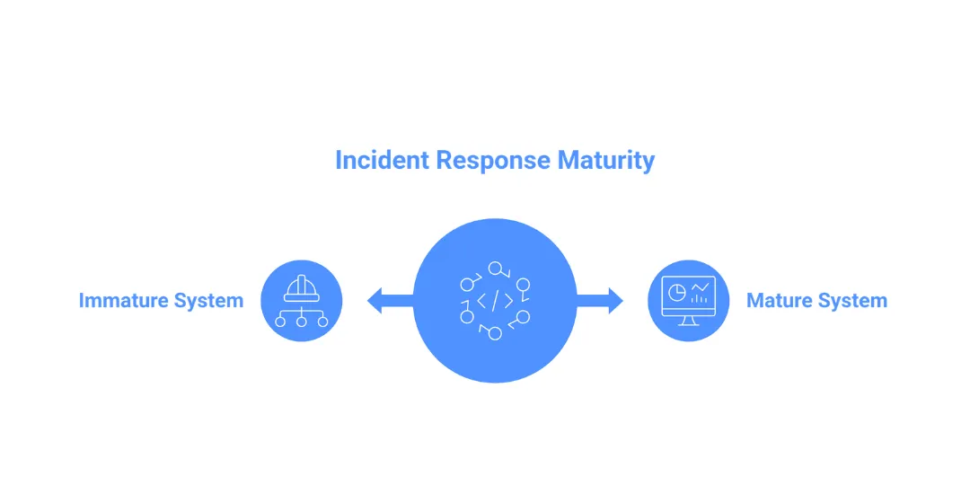 What Production Incidents Reveal About Your System Maturity?